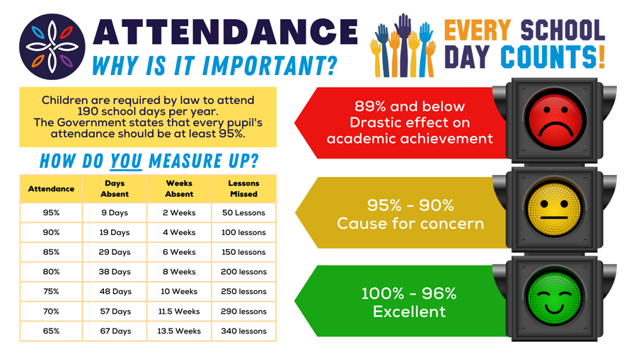 Attendance Why important for web